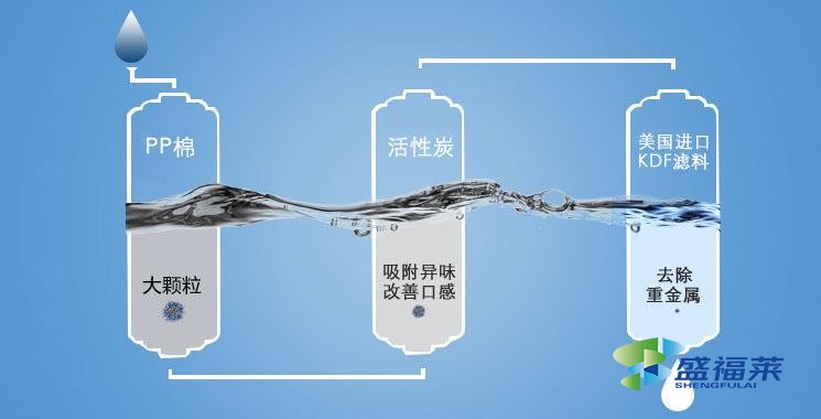 凈水活性炭?jī)r(jià)格優(yōu)勢(shì)，如何挑選