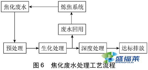 焦化廢水用什么活性炭處理好?(焦化廢水用什么去污)